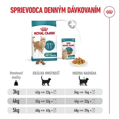 Royal Canin Ageing 11+