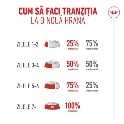 Royal Canin Sterilised Ageing 11+