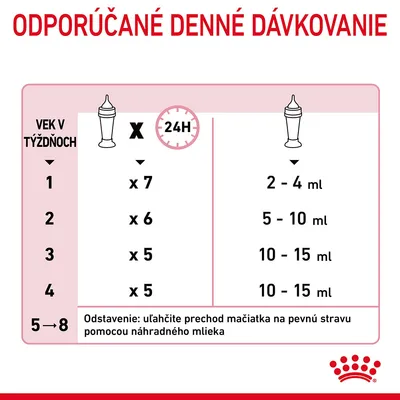 Royal Canin Babycat Milk