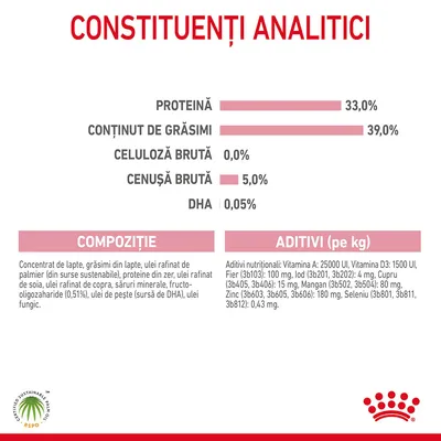 Constituenți analitici: proteină 33 %, grăsimi 39 %, celuloză brută 0 %, cenușă brută 5 %, DHA 0,05 %. Compoziție și aditivi nutriționali enumerați detaliat. Royal Canin.