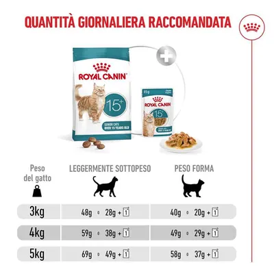 Royal Canin Ageing 15+