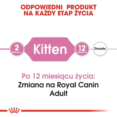 Odpowiedni produkt na każdy etap życia. 2 miesiące Kitten 12 miesięcy Dorosły. Po 12 miesiącu życia: Zmiana na Royal Canin Adult.