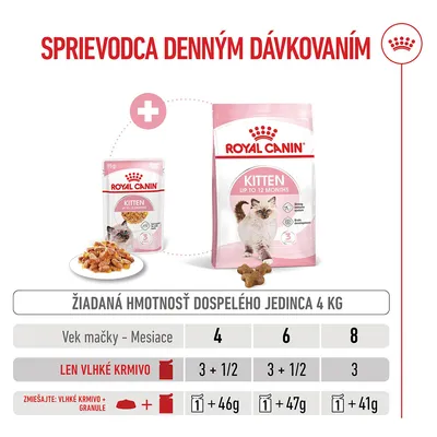 Royal Canin Kitten v želé Royal Canin Kitten v želé
