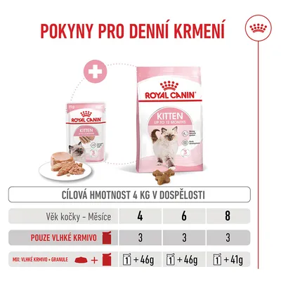 Tabulka krmení pro Royal Canin Kitten do 12 měsíců, cílová hmotnost 4 kg: Jen vlhké krmivo nebo mix z 1 kapsičky a 46 g/41 g granulí podle věku 4, 6 nebo 8 měsíců. Tabulka krmení pro Royal Canin Kitten do 12 měsíců, cílová hmotnost 4 kg: Jen vlhké krmivo nebo mix z 1 kapsičky a 46 g/41 g granulí podle věku 4, 6 nebo 8 měsíců.