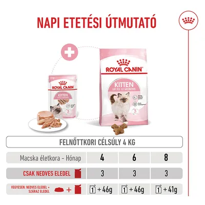 Royal Canin Kitten Mousse Royal Canin Kitten Mousse