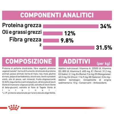 Componenti analitici: proteina grezza 34 %, oli e grassi grezzi 12 %, fibra grezza 9,8 %, ceneri grezze 31,5 %. Composizione e additivi elencati per alimento per animali.