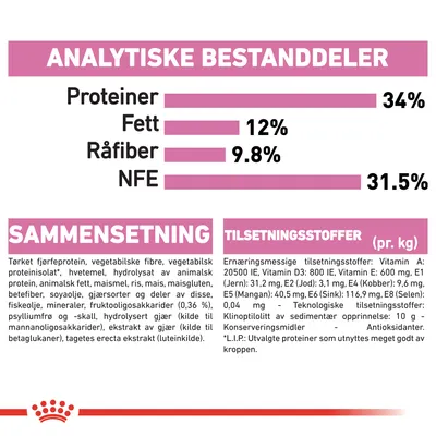 Royal Canin Kitten Sterilised