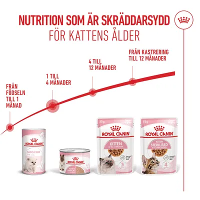 Royal Canin Mother & Babycat Ultra Soft Mousse