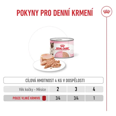 Tabulka krmení pro Royal Canin Mother & Babycat vlhké krmivo: cílová hmotnost 4 kg, věk kočky 2–4 měsíce, doporučené množství 3/4 až 1 konzerva denně. Tabulka krmení pro Royal Canin Mother & Babycat vlhké krmivo: cílová hmotnost 4 kg, věk kočky 2–4 měsíce, doporučené množství 3/4 až 1 konzerva denně.