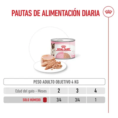 Royal Canin Mother & Babycat Ultra Soft Mousse