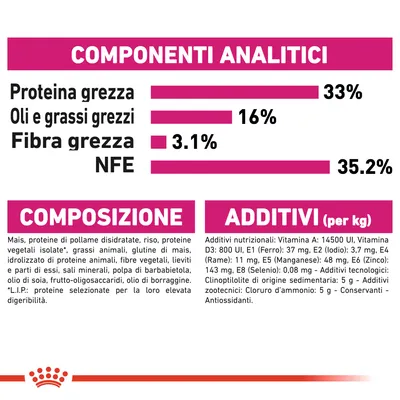 Componenti analitici: proteina grezza 33 %, oli e grassi grezzi 16 %, fibra grezza 3,1 %, NFE 35,2 %. Composizione: mais, proteine di pollame disidratate, riso, additivi vitaminici e minerali.