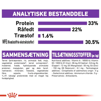 Analytiske bestanddele: protein 33 %, råfedt 22 %, træstof 1,6 %, NFE 30,5 %. Sammensætning: tørret fjerkræprotein, ris, animalsk fedt, majs m.m. Tilsætningsstoffer pr. kg: vitaminer og mineraler.