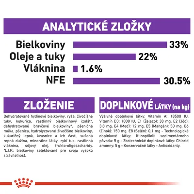 Analytické zložky: bielkoviny 33 %, oleje a tuky 22 %, vláknina 1,6 %, NFE 30,5 %. Zloženie: hydinové bielkoviny, ryža, živočíšne tuky, kukurica, rastlinný bielkovinový izolát, doplnkové látky.