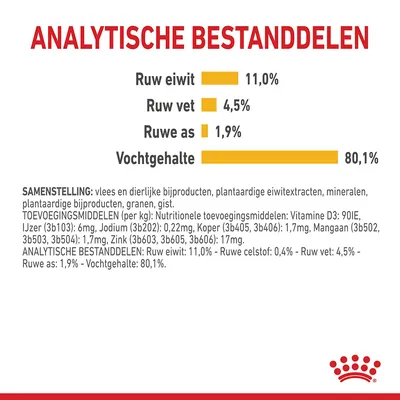Analytische bestanddelen: ruw eiwit 11,0%, ruw vet 4,5%, ruwe as 1,9%, vochtgehalte 80,1%. Samenstelling en toevoegingsmiddelen per kg vermeld.