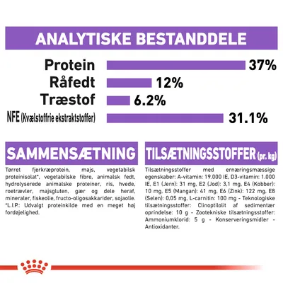Analytiske bestanddele: protein 37 %, råfedt 12 %, træstof 6,2 %, NFE 31,1 %. Sammensætning: tørret fjerkræprotein, majs, vegetabilsk proteinisolat, fibre, animalsk fedt m.m. Tilsætningsstoffer pr. kg: A-vitamin 19.000 IE, D3-vitamin 1.000 IE, jern 31 mg, jod 3,1 mg, kobber 10 mg, mangan 41 mg, zink 122 mg, selen 0,05 mg, L-carnitin 100 mg, clinoptilolit 10 g, ammoniumklorid 5 g, antioxidanter.