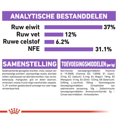 Analytische bestanddelen: ruw eiwit 37%, ruw vet 12%, ruwe celstof 6,2%, NFE 31,1%. Samenstelling en toevoegingsmiddelen per kg vermeld, inclusief vitaminen en mineralen.
