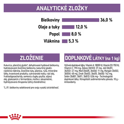 Analytické zložky: bielkoviny 36 %, oleje a tuky 12 %, popol 8 %, vláknina 5,3 %. Zloženie: kukurica, pšeničný glutén, hydinové bielkoviny, rybí olej, psyllium. Doplnkové látky: vitamíny, minerály.