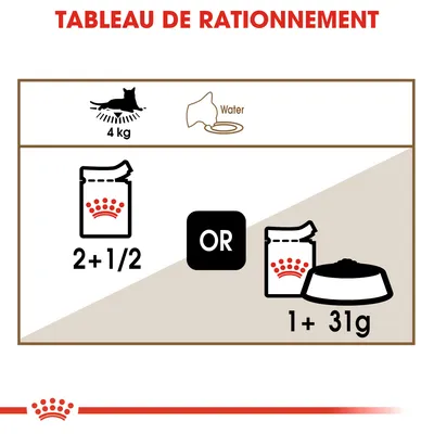 Tableau de rationnement pour chat de 4 kg : 2 sachets et demi ou 1 sachet plus 31 g de croquettes. Eau indiquée comme nécessaire.