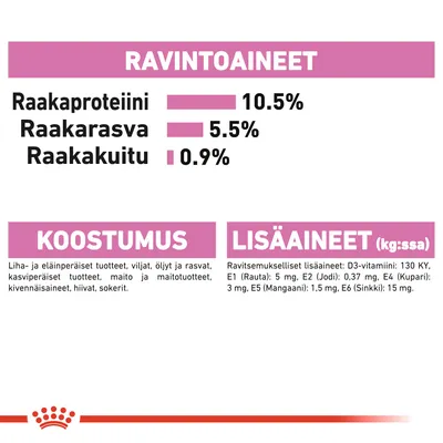 Ravintoaineet: raakaproteiini 10,5 %, raakarasva 5,5 %, raakakuitu 0,9 %. Koostumus: liha- ja eläinperäiset tuotteet, viljat, öljyt, kasvipohjaiset tuotteet, kivennäisaineet. Lisäaineet mainittu.