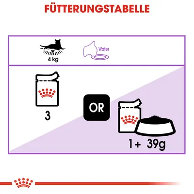 Fütterungstabelle für eine Katze mit 4 kg Gewicht: Entweder 3 Beutel oder 1 Beutel plus 39 g Trockenfutter. Wasser bereitstellen.