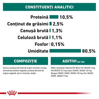 Constituenți analitici: proteină 10,5 %, grăsimi 2,5 %, cenușă brută 1,3 %, celuloză brută 1,1 %, fosfor 0,15 %, umiditate 80,5 %. Compoziție și aditivi nutriționali vizibili.