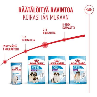 Royal Canin Giant Puppy Royal Canin Giant Puppy