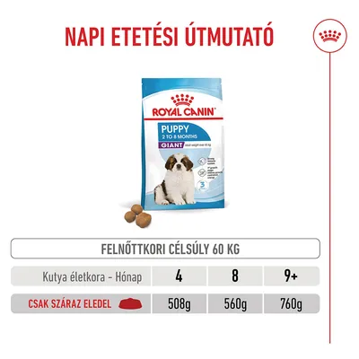 Royal Canin Giant Puppy