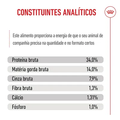 Royal Canin Giant Puppy