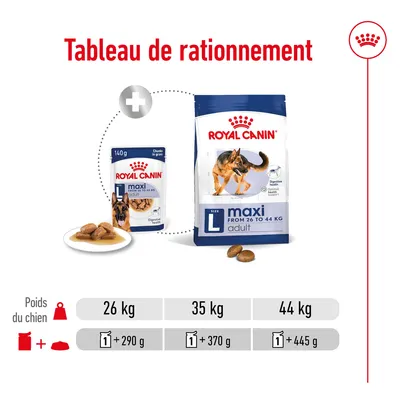 Tableau de rationnement Royal Canin maxi adult : pour 26 kg, 1 boîte + 290 g ; 35 kg, 1 boîte + 370 g ; 44 kg, 1 boîte + 445 g. Emballages visibles.