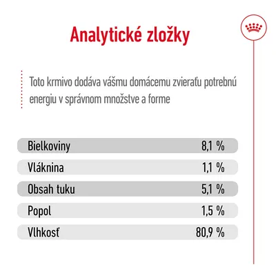 Analytické zložky: bielkoviny 8,1 %, vláknina 1,1 %, obsah tuku 5,1 %, popol 1,5 %, vlhkosť 80,9 %