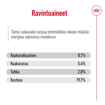 Ravintoaineet: raakavalkuainen 8,7 %, raakarasva 5,4 %, tuhka 2,0 %, kosteus 79,7 %. Teksti: Tämä ruokavalio tarjoaa lemmikillesi oikean määrän energiaa sopivassa muodossa.