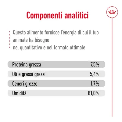 Componenti analitici: Proteina grezza 7,5 %, Oli e grassi grezzi 5,4 %, Ceneri grezze 1,7 %, Umidità 81,0 %. Testo: questo alimento fornisce l’energia di cui il tuo animale ha bisogno.