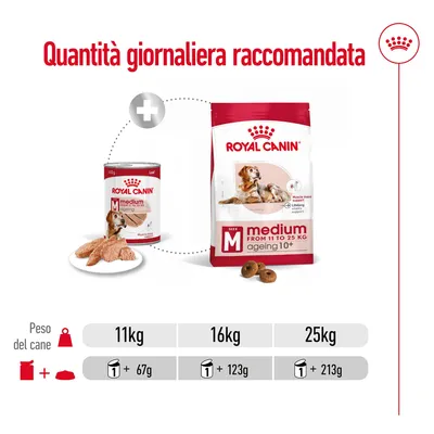 Quantità giornaliera raccomandata Royal Canin Medium Ageing 10+: per 11 kg 1 lattina + 67 g, per 16 kg 1 lattina + 123 g, per 25 kg 1 lattina + 213 g.