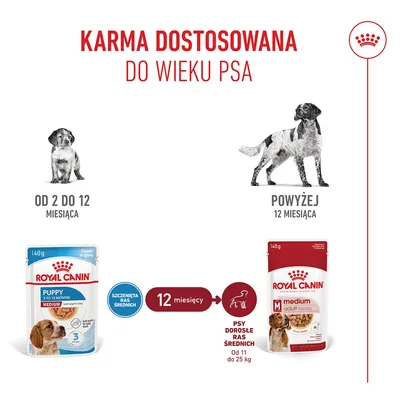 Royal Canin Medium Puppy w sosie Royal Canin Medium Puppy w sosie