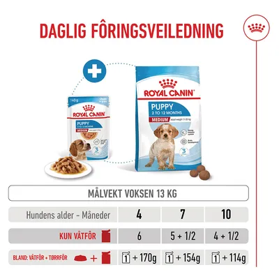 Royal Canin Medium Puppy i saus Royal Canin Medium Puppy i saus
