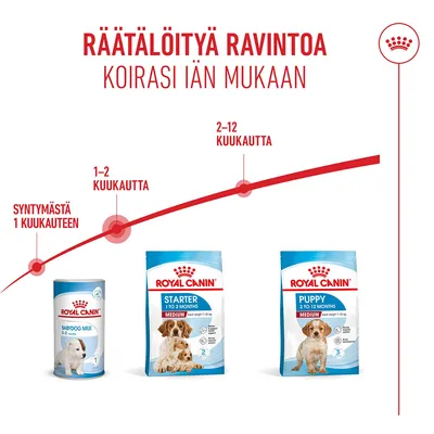 Royal Canin Medium Starter Mother & Babydog Royal Canin Medium Starter Mother & Babydog