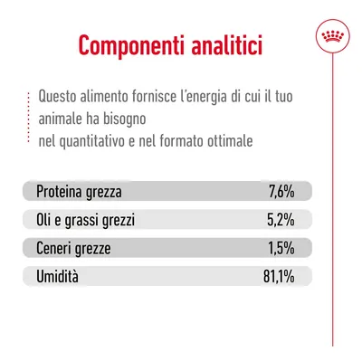 Componenti analitici: proteina grezza 7,6 %, oli e grassi grezzi 5,2 %, ceneri grezze 1,5 %, umidità 81,1 %. Testo: questo alimento fornisce l’energia di cui il tuo animale ha bisogno.