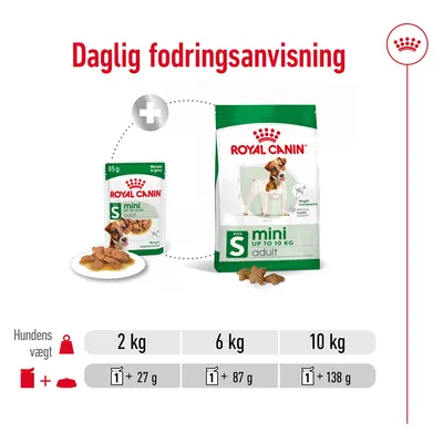 Daglig fodringsanvisning for Royal Canin Mini Adult: 2 kg hund – 1 pose + 27 g, 6 kg – 1 pose + 87 g, 10 kg – 1 pose + 138 g. Billede af våd- og tørfoderpakker.