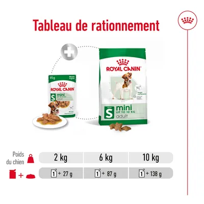 Tableau de rationnement Royal Canin Mini Adult : pour 2 kg, 1 sachet + 27 g croquettes ; 6 kg, 1 sachet + 87 g ; 10 kg, 1 sachet + 138 g. Visuels des produits et portions.