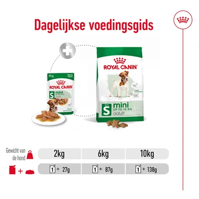 Dagelijkse voedingsgids Royal Canin Mini Adult: voor 2 kg hond 1 zakje + 27 g brokjes, 6 kg 1 zakje + 87 g, 10 kg 1 zakje + 138 g. Verpakking en voer zichtbaar.