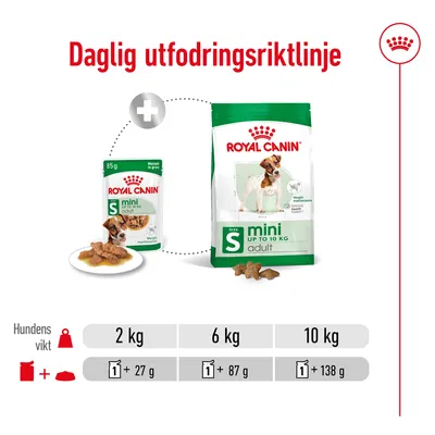 Daglig utfodringsriktlinje för Royal Canin Mini Adult: hundvikt 2 kg – 1 påse + 27 g, 6 kg – 1 påse + 87 g, 10 kg – 1 påse + 138 g. Bild på våt- och torrfoderförpackning.