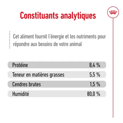 Constituants analytiques : protéine 8,4 %, matières grasses 5,5 %, cendres brutes 1,5 %, humidité 80,0 %. Texte : cet aliment fournit l’énergie et les nutriments pour votre animal.