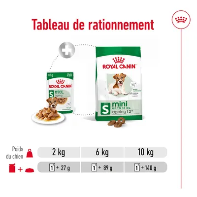 Tableau de rationnement Royal Canin mini ageing 12+ : pour 2 kg, 1 sachet + 27 g ; 6 kg, 1 sachet + 89 g ; 10 kg, 1 sachet + 140 g. Paquet et sachet visibles.