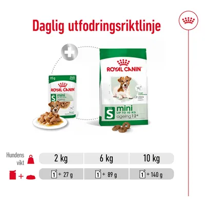 Daglig utfodringsriktlinje för Royal Canin Mini Ageing 12+: hundvikt 2 kg – 1 påse + 27 g, 6 kg – 1 påse + 89 g, 10 kg – 1 påse + 140 g. Bild på våt- och torrfoder.