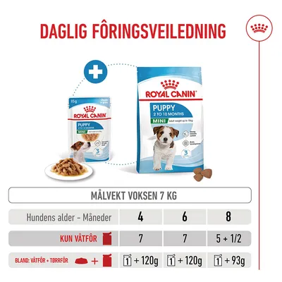 Royal Canin Mini Puppy i saus