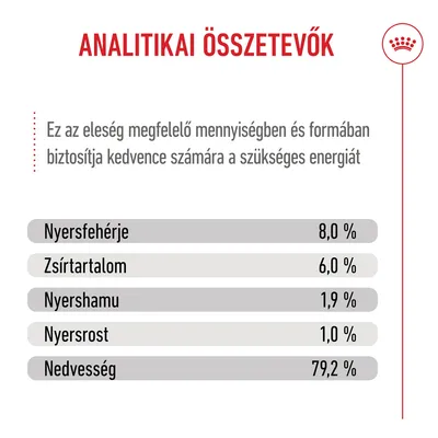 Royal Canin Mini Puppy szószban