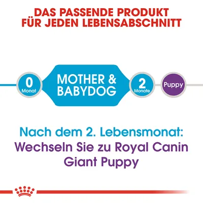 Text på tyska: Nach dem 2. Lebensmonat: Wechseln Sie zu Royal Canin Giant Puppy. Mother & Babydog från 0 Monat, Puppy från 2 Monate.