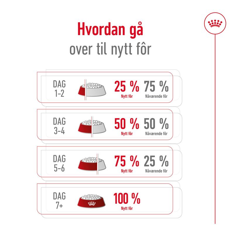 Royal Canin X-Small Adult