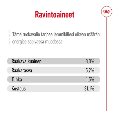 Ravintoaineet: raakavalkuainen 8,0 %, raakarasva 5,2 %, tuhka 1,5 %, kosteus 81,1 %. Teksti: Tämä ruokavalio tarjoaa lemmikillesi oikean määrän energiaa sopivassa muodossa.