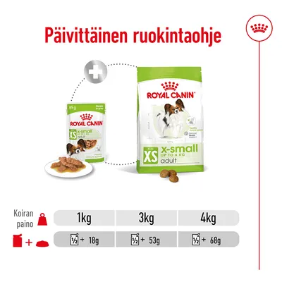 Päivittäinen ruokintaohje Royal Canin XS x-small adult: koiran paino 1 kg – ½ annospussi + 18 g, 3 kg – ½ annospussi + 53 g, 4 kg – ½ annospussi + 68 g.